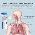 Portable Mesh Nebulizer USB Rechargeable