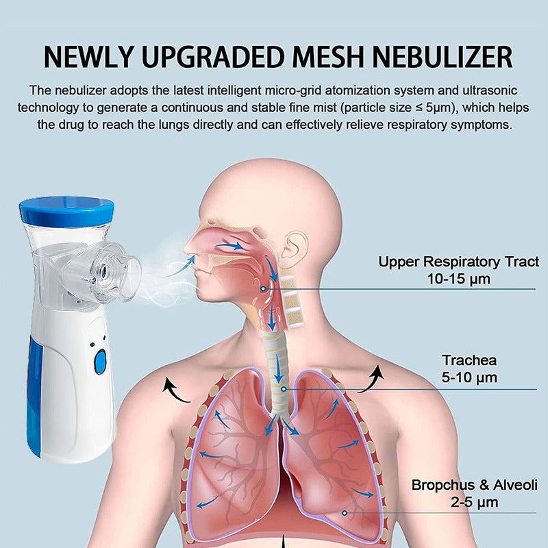 Portable Mesh Nebulizer USB Rechargeable